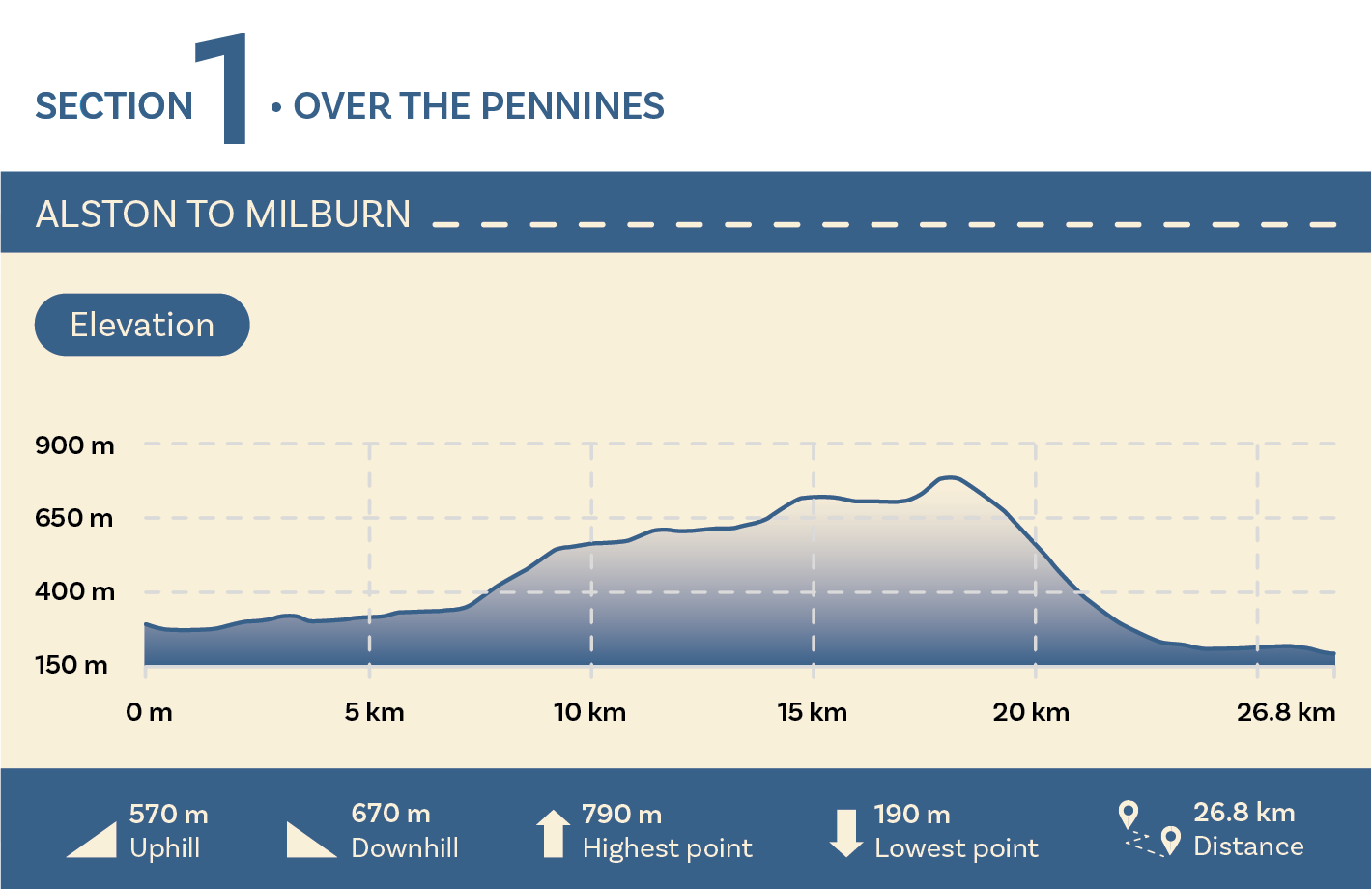 Section 1 elevation guide